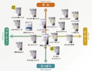 タンパクオトメのフレーバー