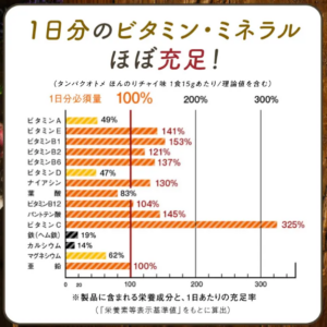 タンパクオトメ成分表